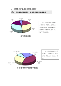 消费者对户型及面积的选择偏好