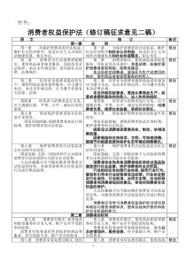 消费者权益保护法(修订稿征求意见二稿)