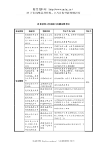 中航一集团思想政治工作部部门关键业绩指标