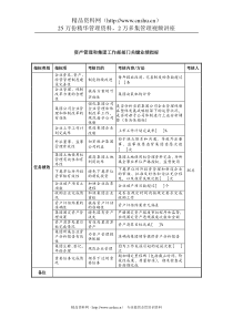 中航一集团资产管理和集团工作部部门关键业绩指标