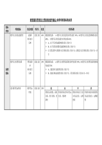 主管助理(配件储运)业绩考核指标表