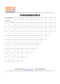 事业部业绩奖金计算方法