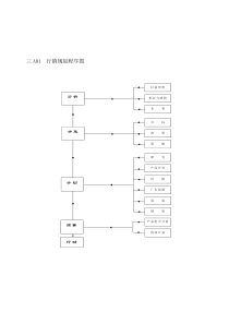 企业管理表格 营销管理A纵表格