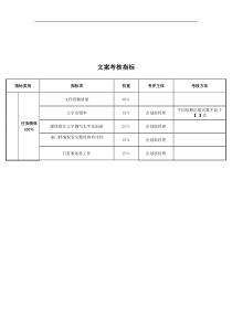 企划部-文案关键业绩考核指标（KPI）