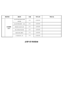 企管专员关键业绩考核指标（KPI）