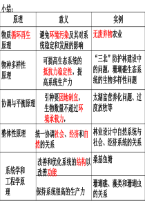 52 生态工程的实例和发展前景