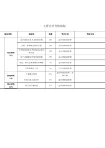 会计控制部-主管会计关键业绩考核指标（KPI）