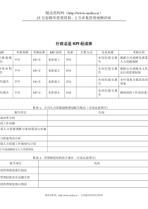 体育用品行业-行政总监关键业绩考核指标（KPI）