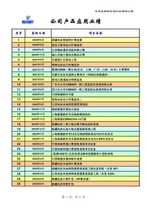 公司产品应用业绩list