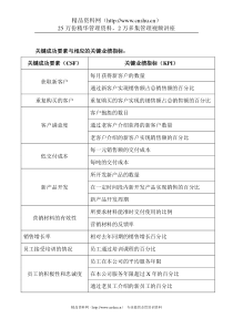 关键成功要素与相应的关键业绩指标（DOC 2页）