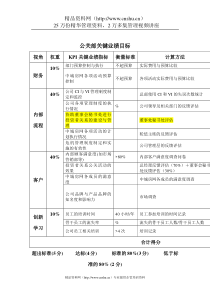 公关部关键业绩目标(1)