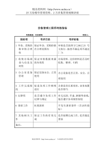 军工行业-价格管理工程师关键业绩考核指标（KPI）