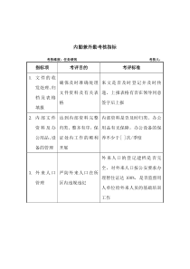 军工行业-保卫处-内勤兼外勤关键业绩考核指标（KPI）