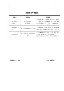 军工行业-团委书记关键业绩考核指标（KPI）