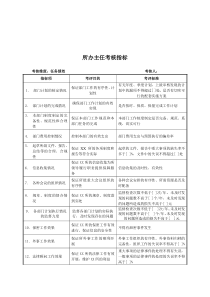 军工行业-所办主任关键业绩考核指标（KPI）