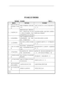 军工行业-所办副主任关键业绩考核指标（KPI）