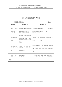 军工行业-条件保障处-XX办事处采购员关键业绩考核指标（KPI）