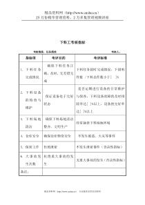 军工行业-条件保障处-下料工关键业绩考核指标（KPI）