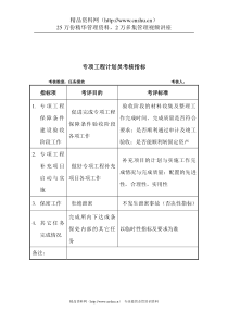 军工行业-条件保障处-专项工程计划员关键业绩考核指标（KPI）