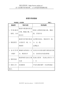 军工行业-条件保障处-保管员关键业绩考核指标（KPI）