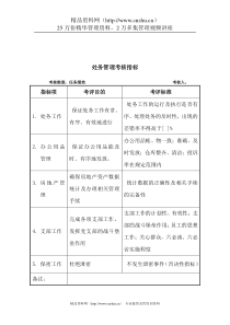 军工行业-条件保障处-处务管理关键业绩考核指标（KPI）