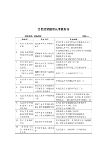 军工行业-民品经营副所长关键业绩考核指标（KPI）