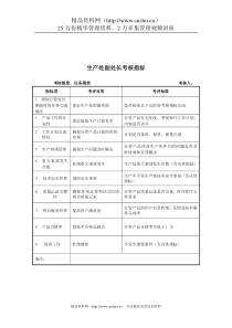 军工行业-生产处副处长关键业绩考核指标（KPI）