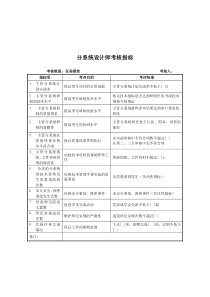 军工行业-研究室-分系统设计师关键业绩考核指标（KPI）