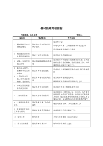 军工行业-研究室-器材助理关键业绩考核指标（KPI）