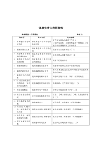 军工行业-研究室-课题负责人关键业绩考核指标（KPI）