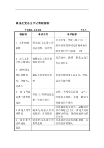 军工行业-离退休处-党总支书记关键业绩考核指标（KPI）