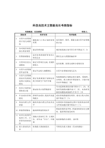 军工行业-科技处-技术主管副处长关键业绩考核指标（KPI）