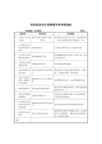 军工行业-科技处-技术计划管理专责关键业绩考核指标（KPI）