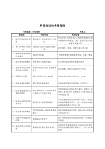 军工行业-科技处处长关键业绩考核指标（KPI）