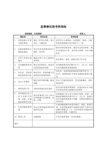 军工行业-纪监审处-监察兼纪检关键业绩考核指标（KPI）