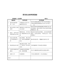 军工行业-财务处-出纳关键业绩考核指标（KPI）