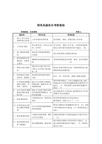 军工行业-财务处-副处长关键业绩考核指标（KPI）