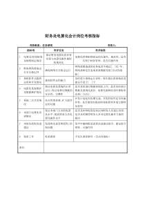 军工行业-财务处-电算化会计关键业绩考核指标（KPI）