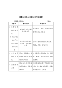 军工行业-质量技安处-副处长关键业绩考核指标（KPI）