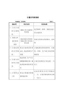 军工行业-质量技安处-计量员关键业绩考核指标（KPI）