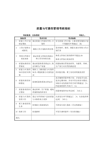 军工行业-质量技安处-质量与可靠性管理关键业绩考核指标（KPI）