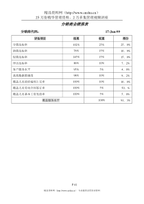 分销商业绩报表