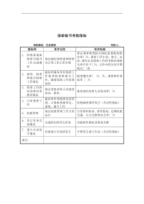 军工行业-保密秘书关键业绩考核指标（KPI）