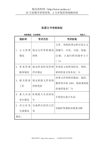 军工行业-机要文书关键业绩考核指标（KPI）