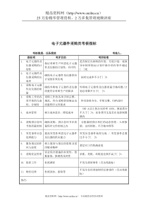 军工行业-条件保障处-电子元器件采购员关键业绩考核指标（KPI）