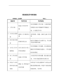 军工行业-规划组组员关键业绩考核指标（KPI）