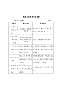 军工行业-质量技安处-技术安全管理关键业绩考核指标（KPI）