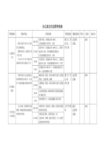 北大纵横—北京鲁艺房地产办公室业绩考核表1211黄