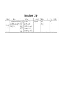 北大纵横—北京鲁艺房地产销售部业绩考核表12-04