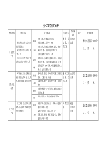 北大纵横—北京鲁艺房地产办公室业绩考核表12-11黄